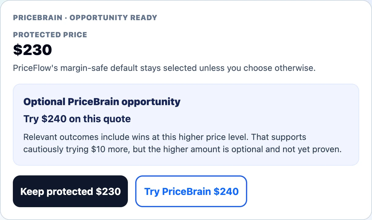 PriceBrain advisory with the $230 protected price selected by default and an optional $240 opportunity. Relevant wins support cautiously trying $10 more; the higher amount is optional and not yet proven. Keep protected price and Try controls are shown.